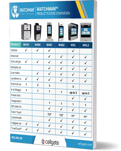 Product Feature Comparison