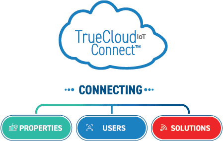 TrueCloud Connect - Connecting Properties and Users with Solutions