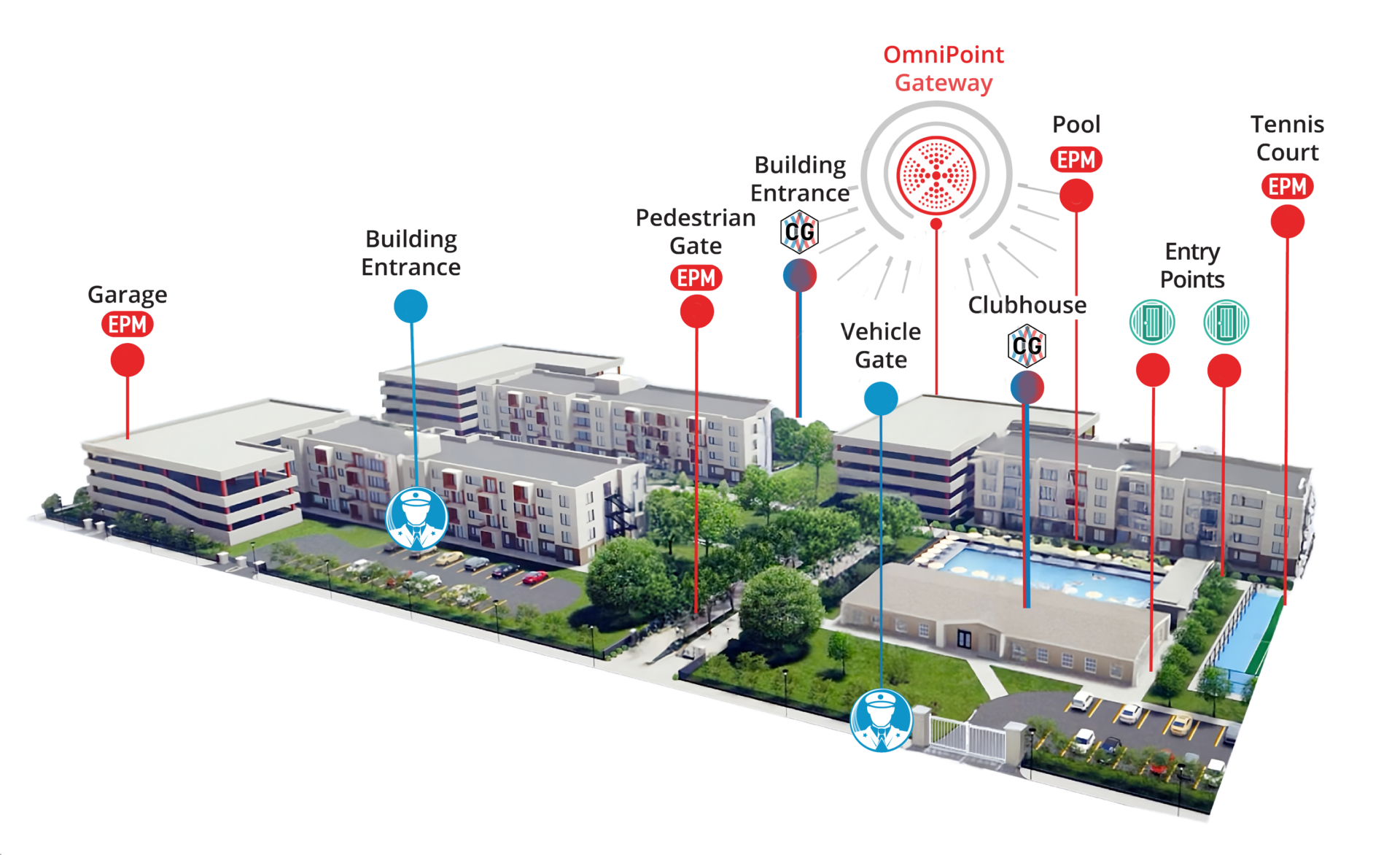 Multi-Family Property