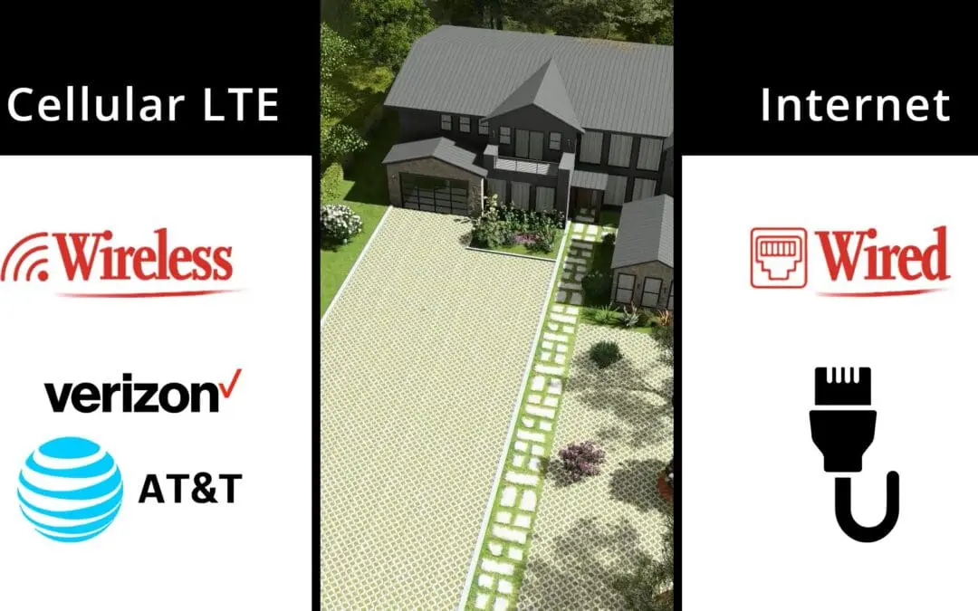 ▶ Single Family Solution: Total Property Security Access With CellGate