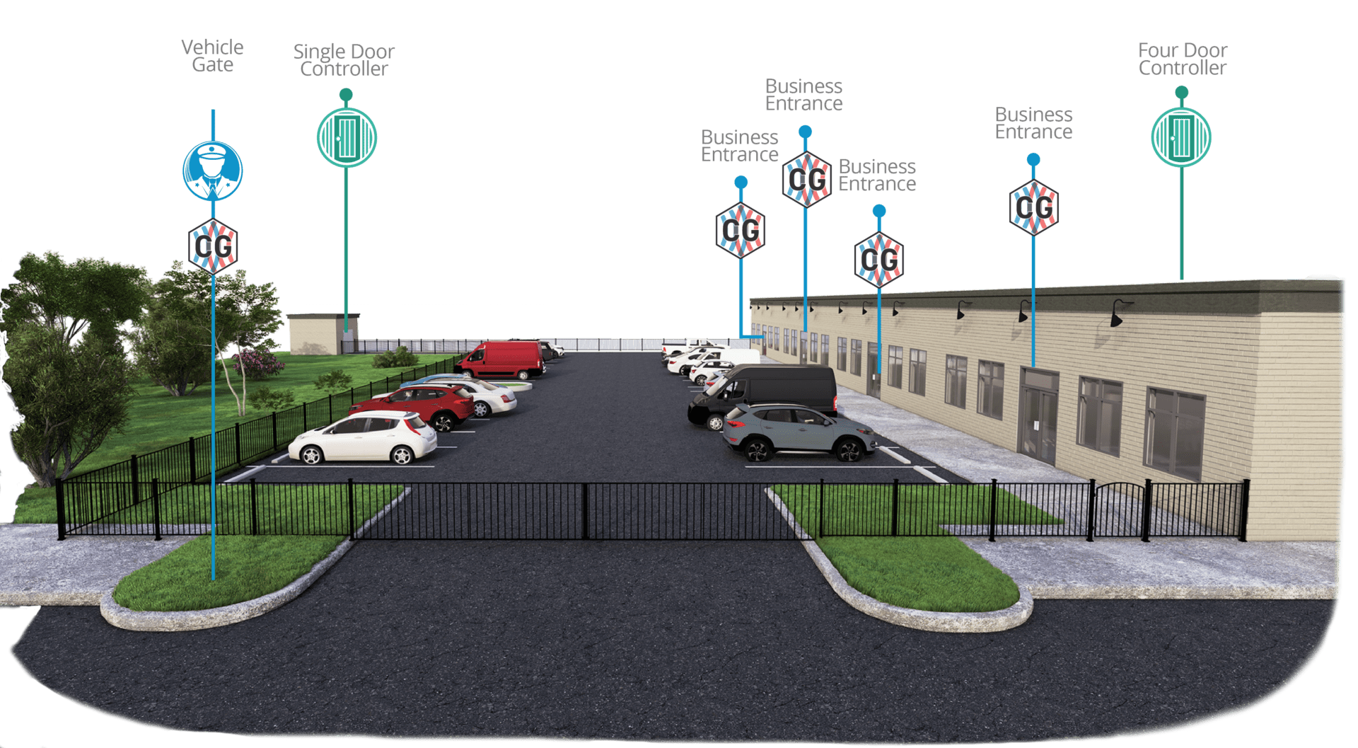 Small Commercial Property