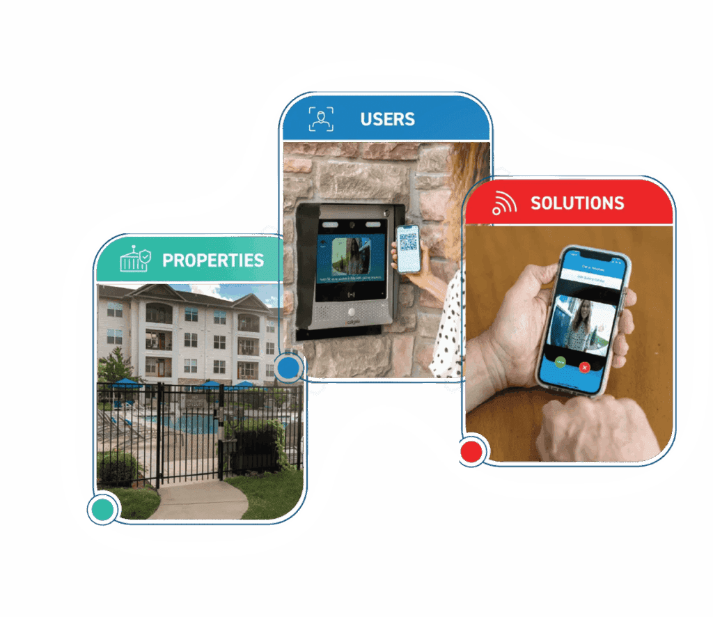 CellGate access control overview showing Properties, Users, and Solutions categories with apartment, keypad, and mobile app