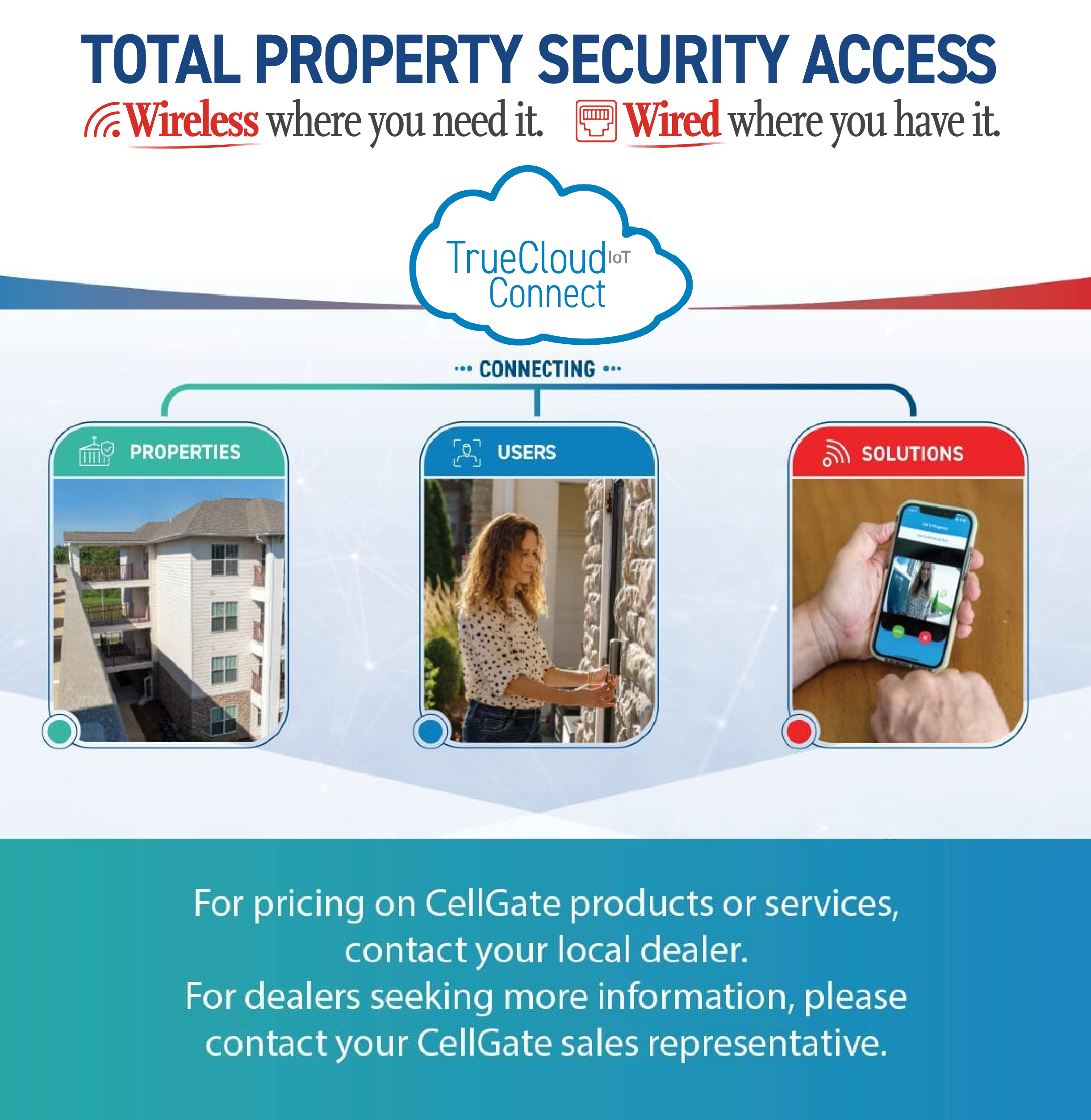 CellGate Pricing Guide How To