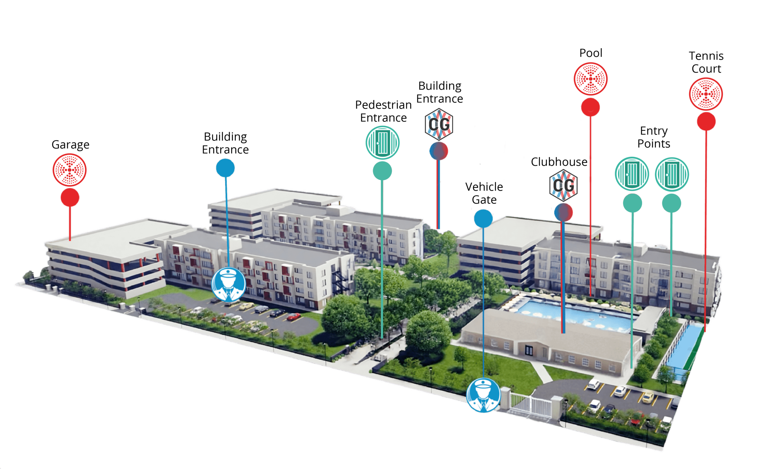 Multi-Family Property