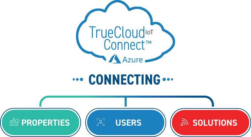 Cellgate-TrueCloud-Connecting-PropertiesUsersSolutions-1