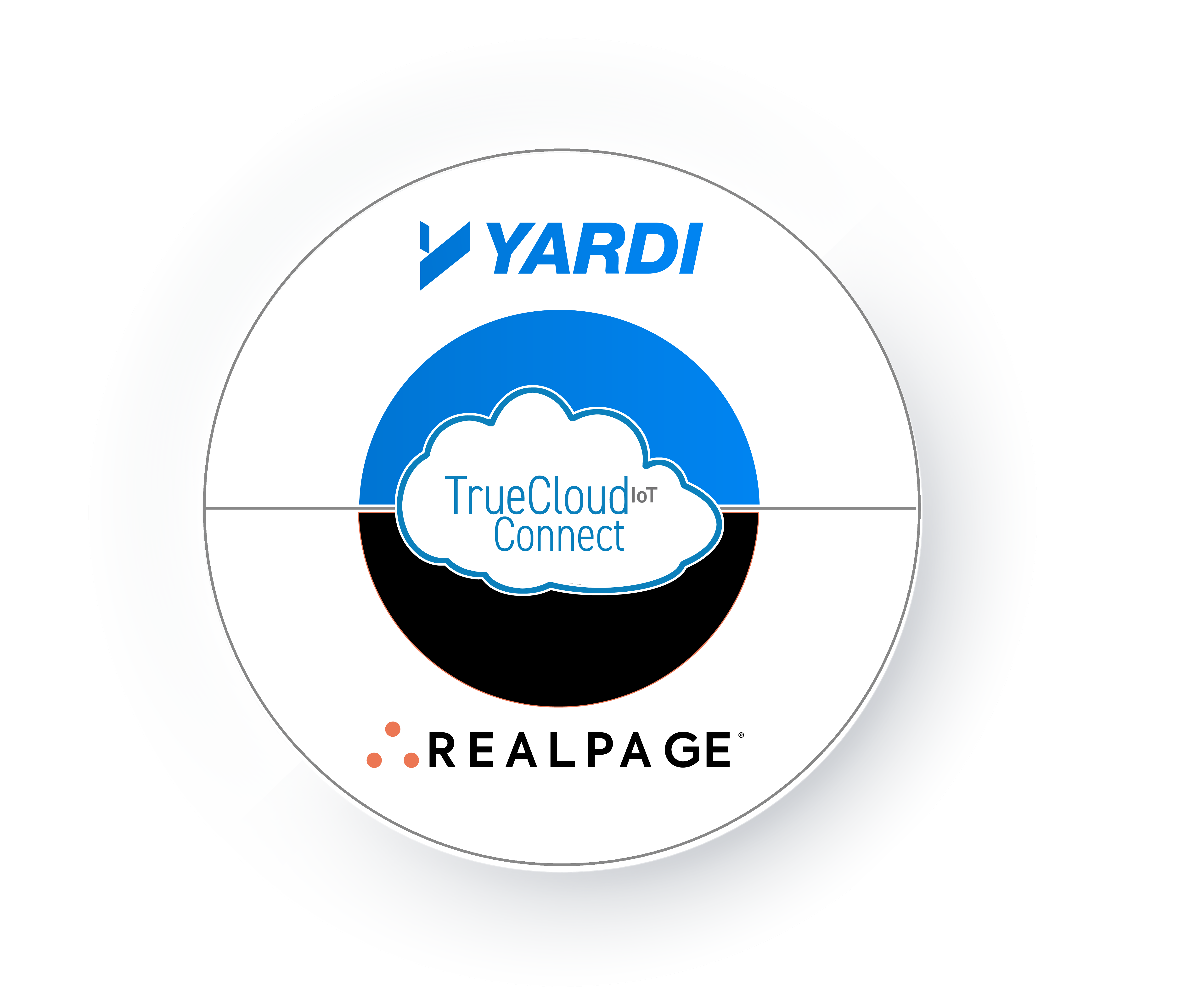 TrueCloud Connect Integrated with Yardi & RealPage v4-01