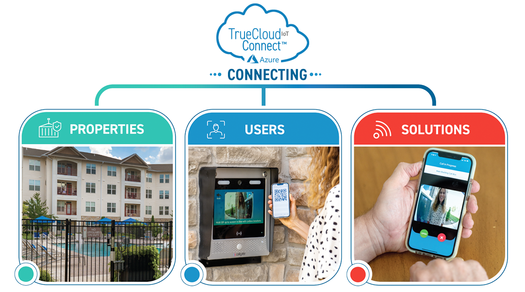 truecloud-connecting-graphic-nogradientban multi-family property security