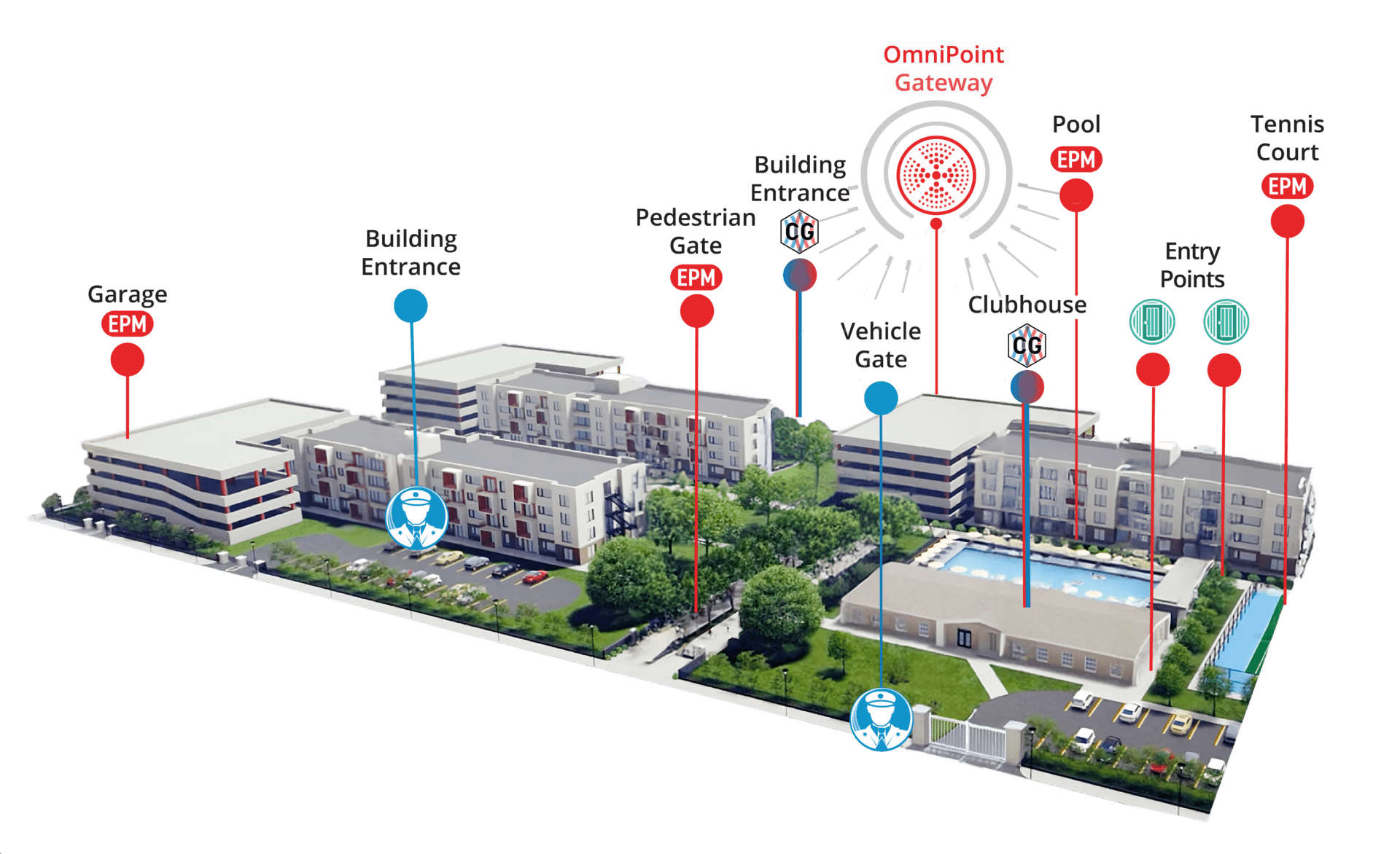 Multi-Family Property