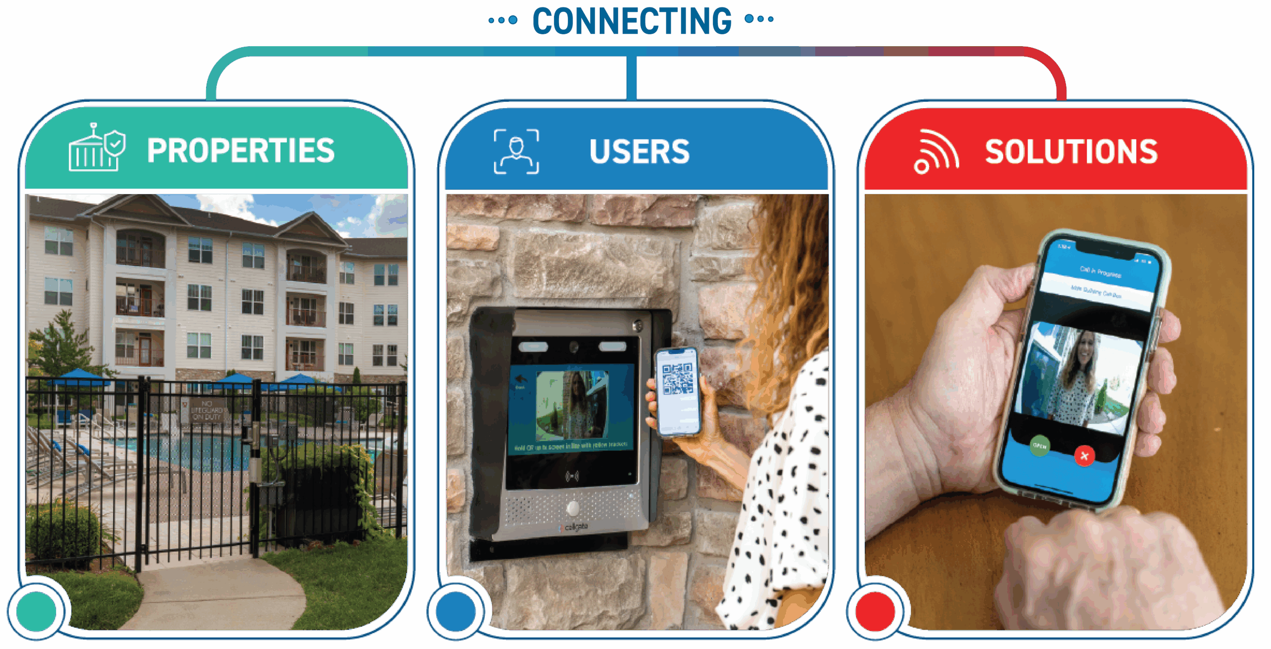 TrueCloud Connct - Connecting Properties Users & Solutions