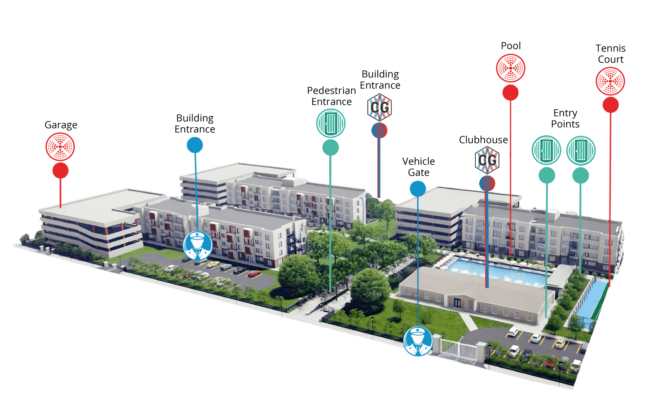 Multifamily Property