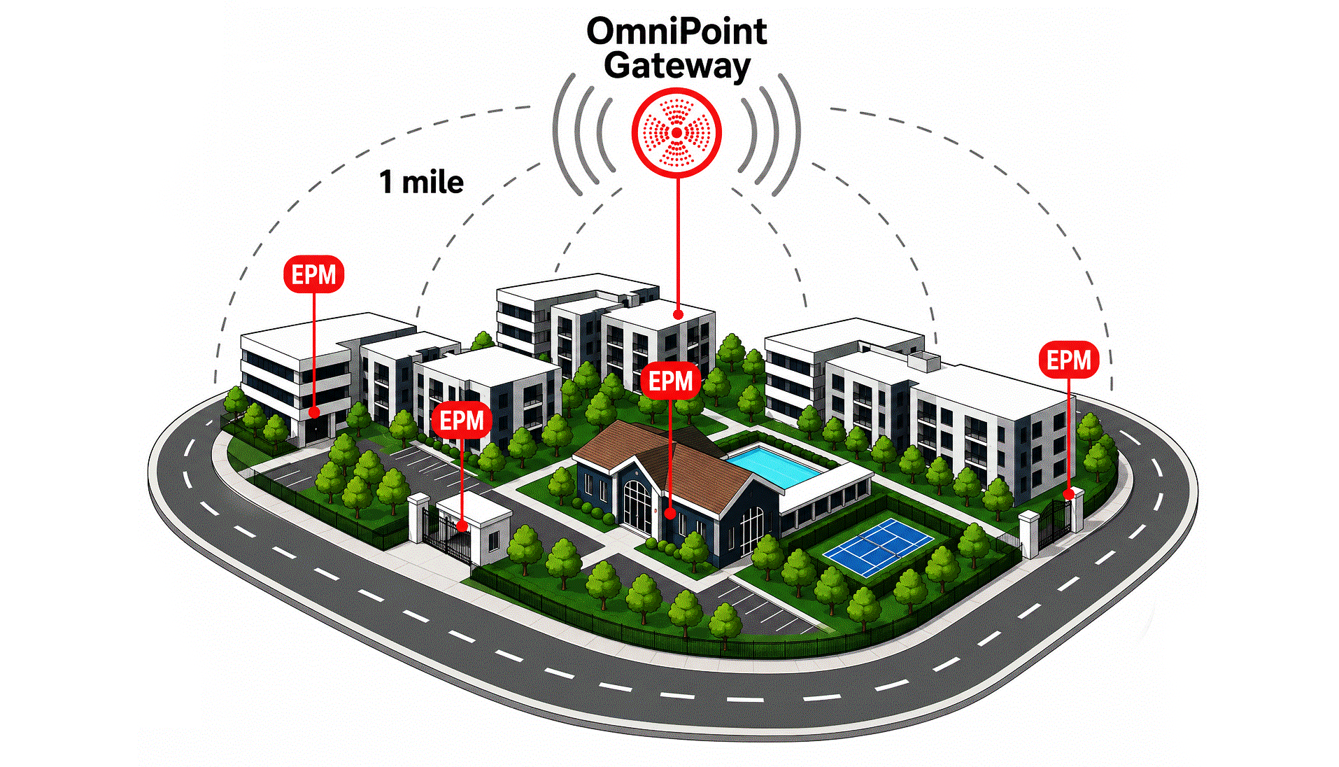 Wireless Door Access Control System | OmniPoint by CellGate